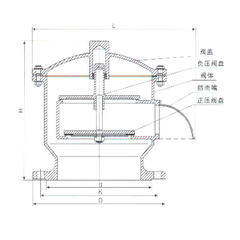 油罐呼吸阀结构图示意图