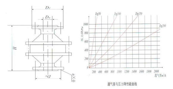 铝合金阻火器结构图