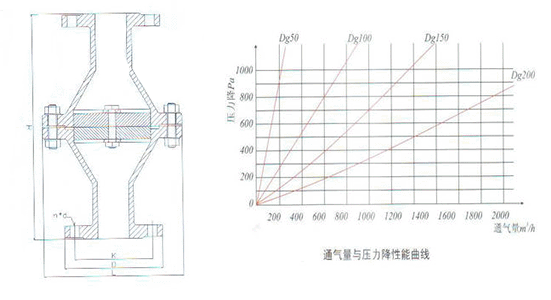 放空阻火器接管示意图