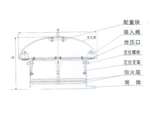 呼吸人孔结构图