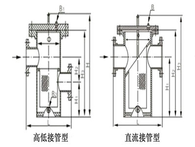 篮式过滤器结构图