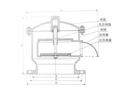 石油储罐呼吸阀结构图