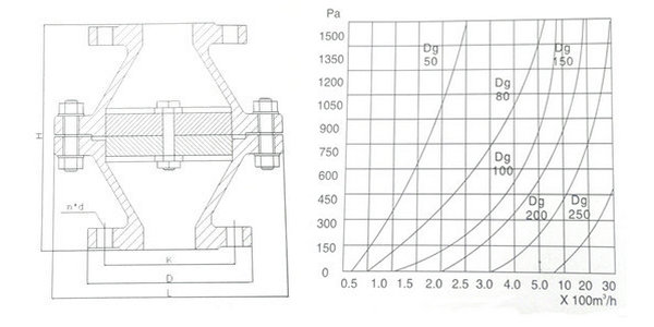 管道阻火器结构图及流量、压力降图