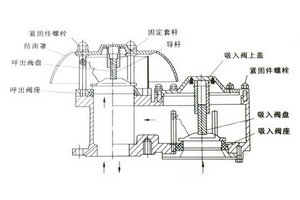 防爆呼吸阀结构图