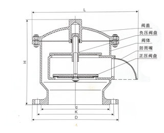 不锈钢全天候呼吸阀结构图