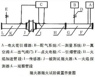 阻火器阻火性能测试装置图