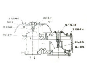 不锈钢防爆呼吸阀结构图 不锈钢防爆呼吸阀结构图