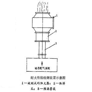 耐火性能检测装置图