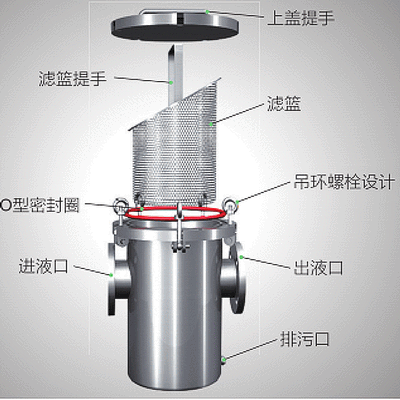 快开式篮式过滤器结构图